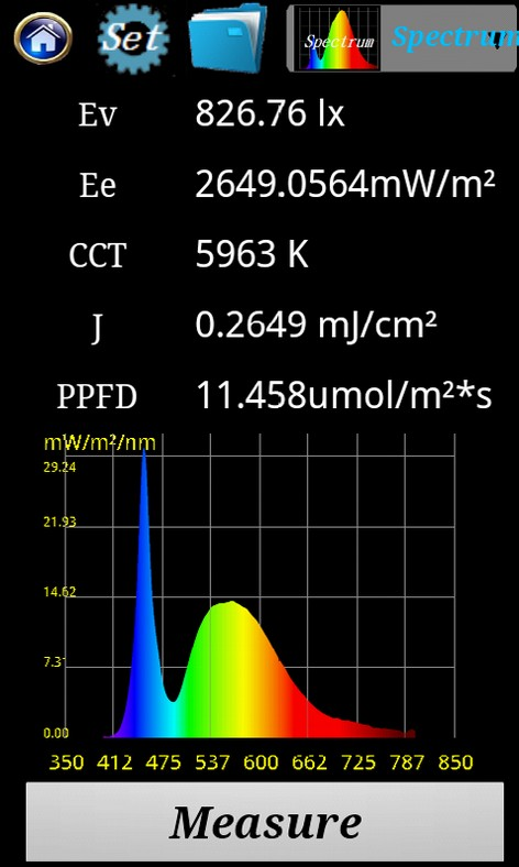 PAR Illuminance Spectrophotomer SRI-PL-6000 (350nm - 850nm)