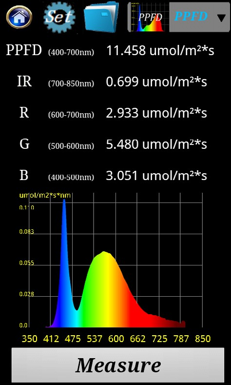 PAR Illuminance Spectrophotomer SRI-PL-6000 (350nm - 850nm)